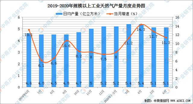 2020年中国智能电网产业链上中下游图谱及投资机会深度剖析（附概念股）