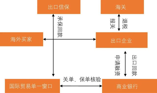 数字化观察之五十九：商业银行跨境金融业务数字化转型