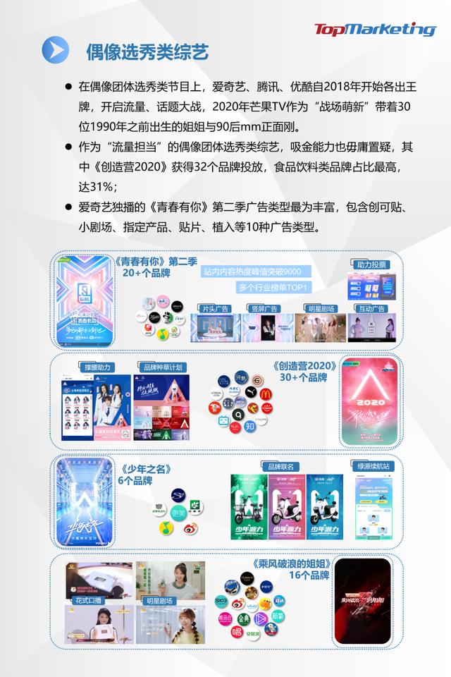 TopMarketing研究院：《2020年Q2视频平台综艺观察报告》