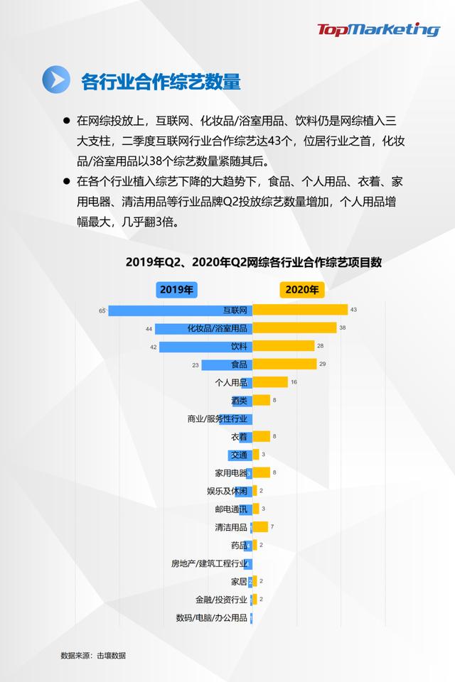 TopMarketing研究院：《2020年Q2视频平台综艺观察报告》