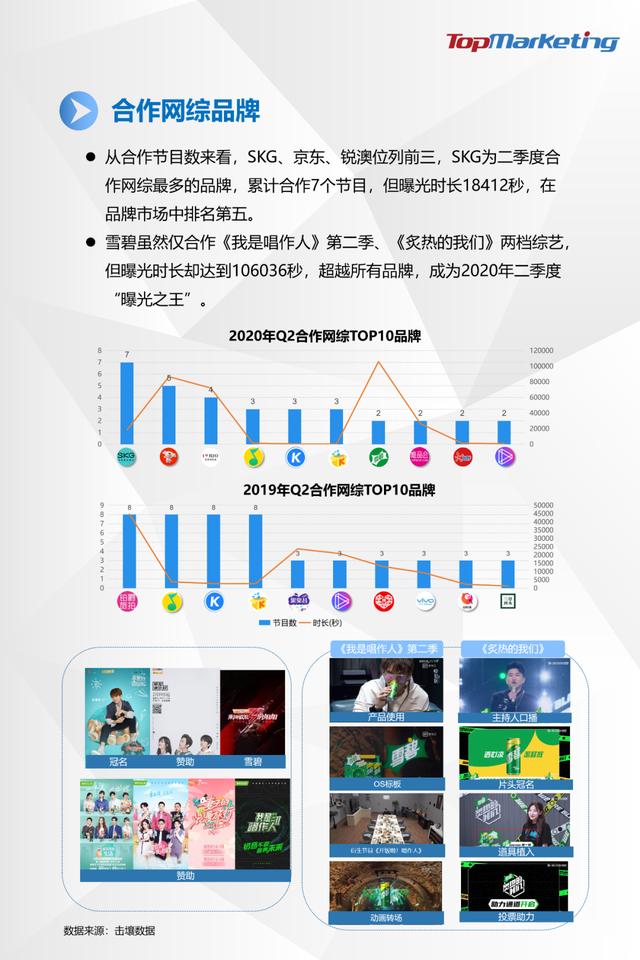 TopMarketing研究院：《2020年Q2视频平台综艺观察报告》