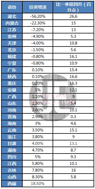 26份省級“中報”：16地超萬億,，最小差距僅71億