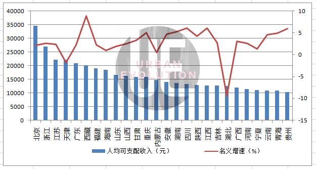 26份省级“中报”：16地超万亿，最小差距仅71亿