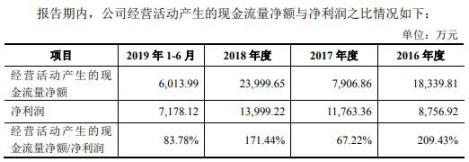 山西华翔毛利率连降3年应收账款高 股东美的还兼客户