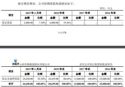 山西华翔毛利率连降3年应收账款高 股东美的还兼客户