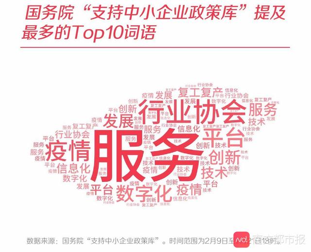 中小企业疫情突围战：数据记录他们靠什么“逆流而生”？