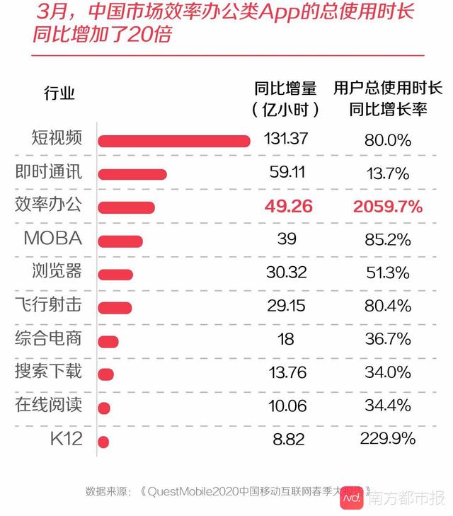 中小企业疫情突围战：数据记录他们靠什么“逆流而生”？