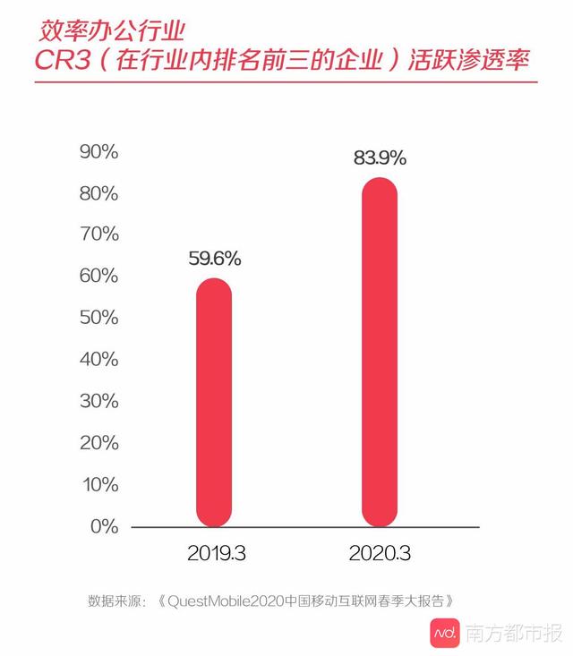 中小企业疫情突围战：数据记录他们靠什么“逆流而生”？
