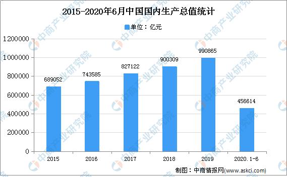 2020年中国智能制造装备行业规模及发展趋势预测分析