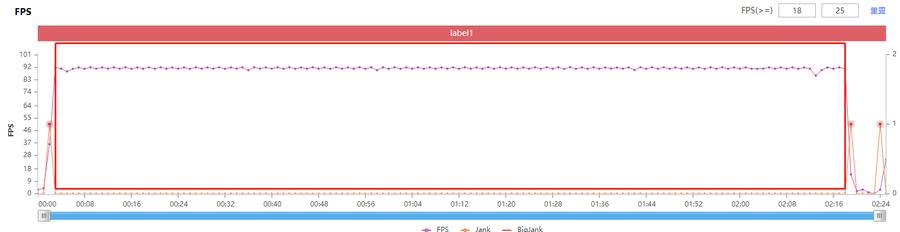 ROG游戏手机3评测：超强性能       游戏体验