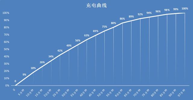 ROG游戏手机3评测：超强性能       游戏体验