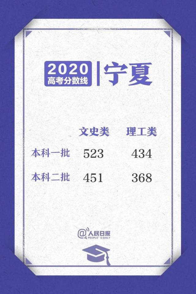 来了！2020高考各省区录取分数线陆续公布（附志愿填报避坑指南）