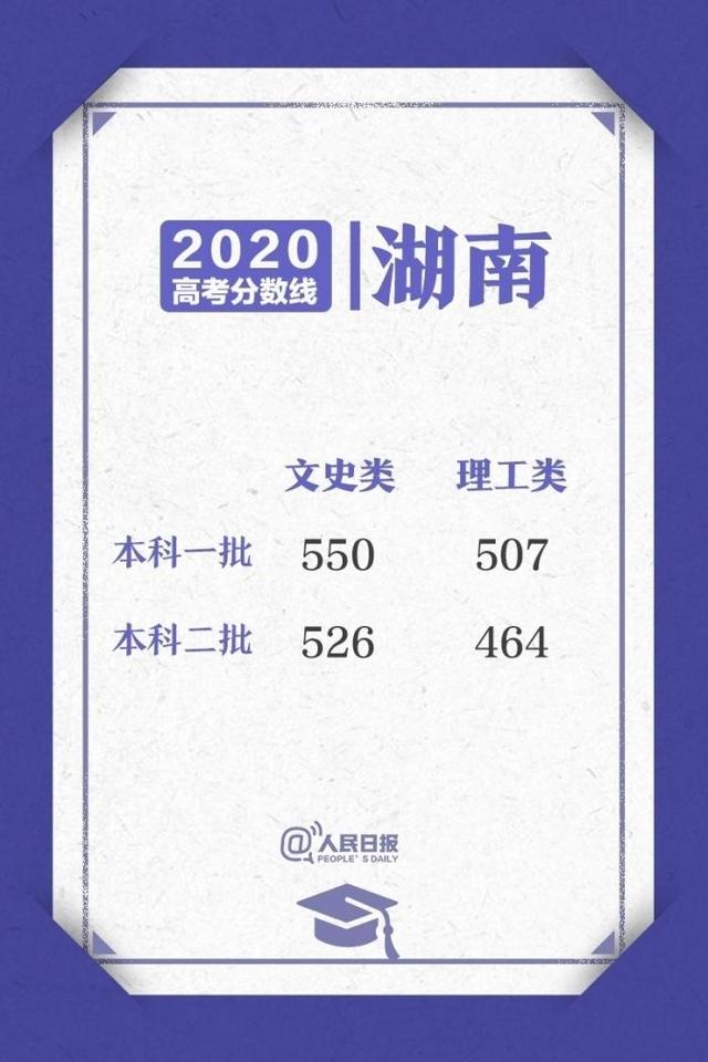 来了！2020高考各省区录取分数线陆续公布（附志愿填报避坑指南）