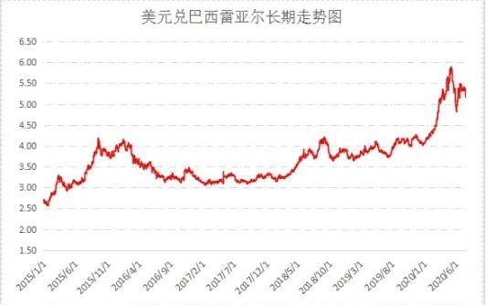 基差回升，豆粕后市可期