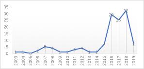 杨丹：综合行政执法改革的理念、法治功能与法律限制