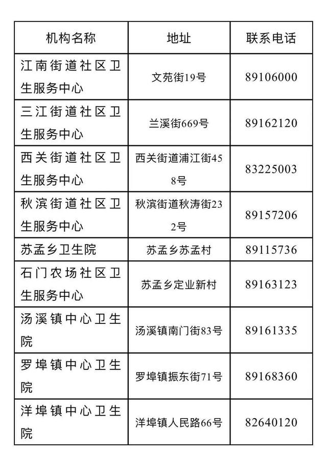 速转！金华市区免费健康体检最新政策来啦，快来get这些重点→