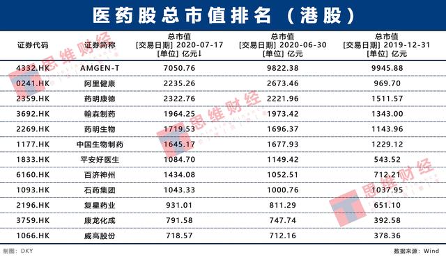医药股千亿市值俱乐部新增8家，创新药和疫苗成“黑马集中营”