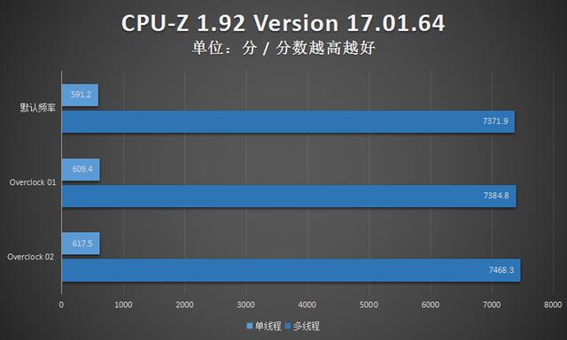 外星人A51m游戏本评测：加持10900K，超强