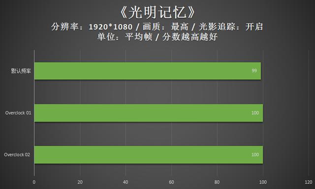 外星人A51m游戏本评测：加持10900K，超强