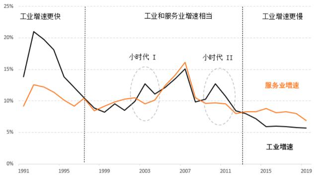 中国工业迎来“小时代”？