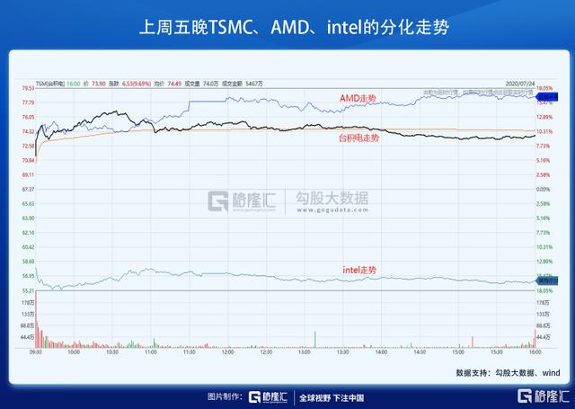 intel、中芯和華為的歷史轉折點