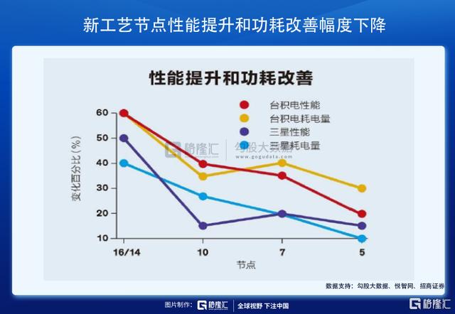 intel、中芯和華為的歷史轉折點