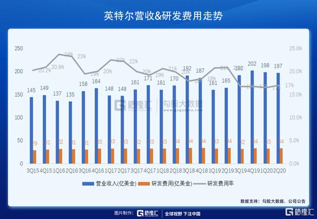 intel、中芯和华为的历史转折点