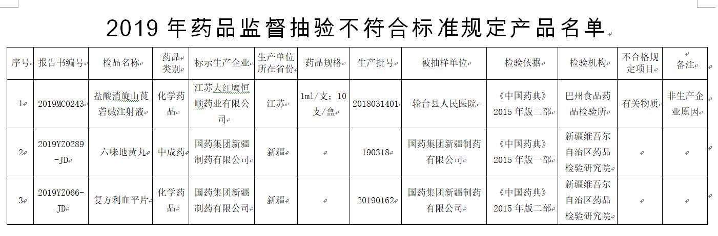 国药集团山西公司涉贿案 集团旗下公司多次出现药品抽检不合格