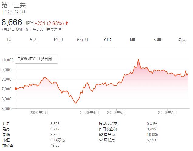 医药界再现大额交易：阿斯利康60亿美元押注新型癌症疗法