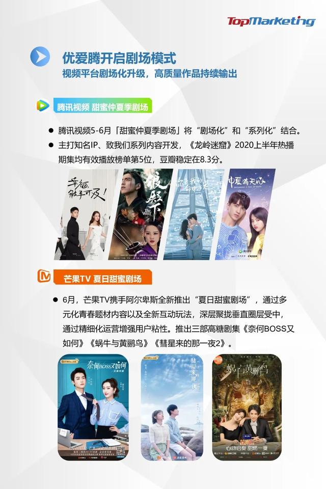 TopMarketing研究院:《2020年Q2视频平台剧集观察报告》