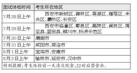 陕西：报考军队、公安类院校考生今日起体检面试