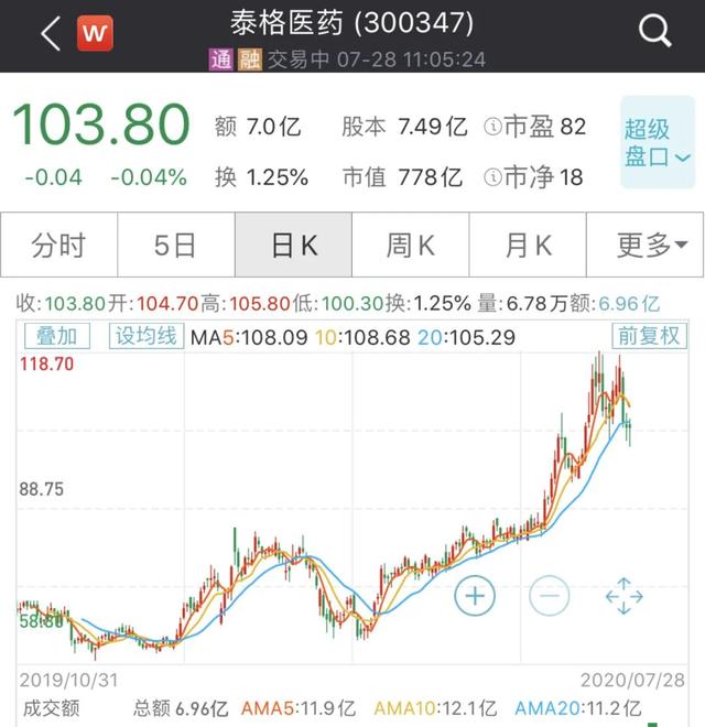 亚洲最大！这个生物医药IPO项目来了，要募100多个亿