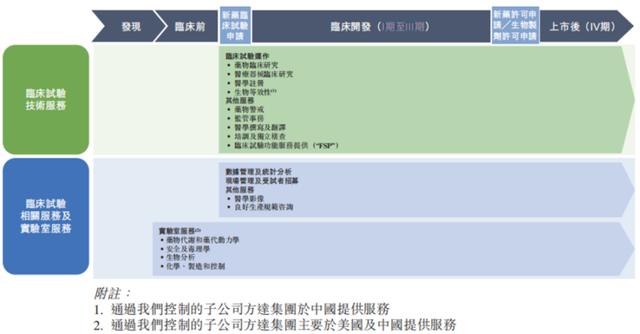 亚洲最大！这个生物医药IPO项目来了，要募100多个亿