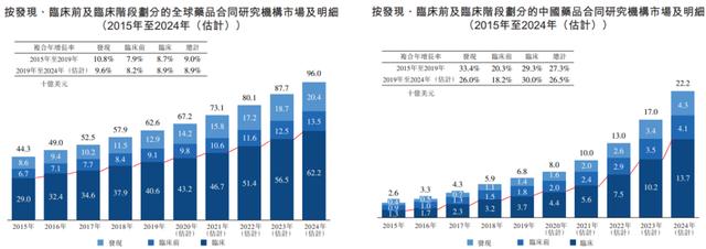 亚洲最大！这个生物医药IPO项目来了，要募100多个亿
