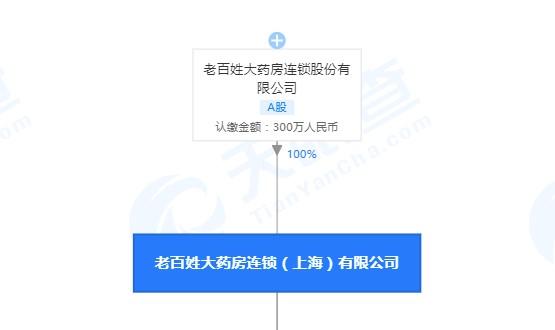 老百姓大药房全资子公司销售劣药被罚，疫情中旗下公司多次被点名！手握5000家门店拟募资6亿偿还银行贷款