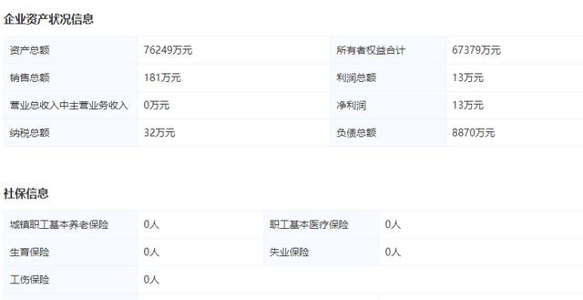 三年上市未果 徽酒集團2019銷售總額僅181萬元？