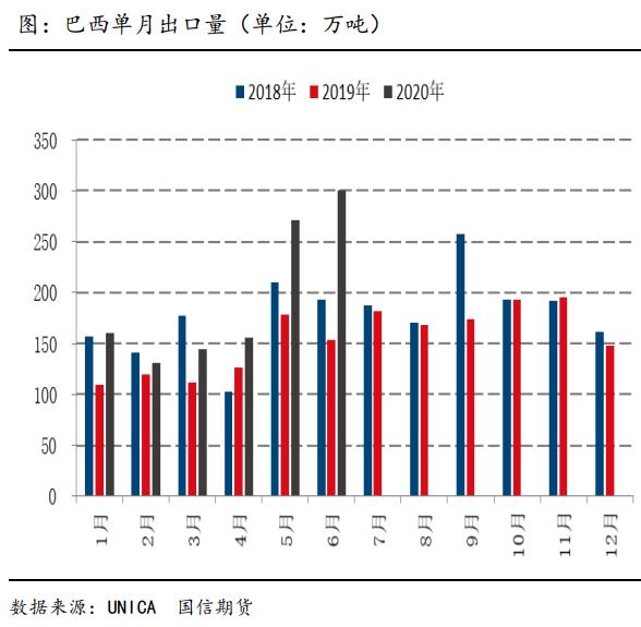 外强内弱的白糖，跌到何时才是头？