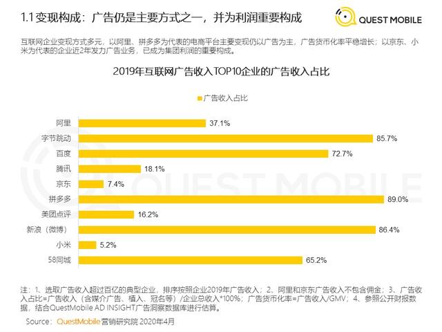 腾讯收购搜狗，“拍了拍”字节跳动