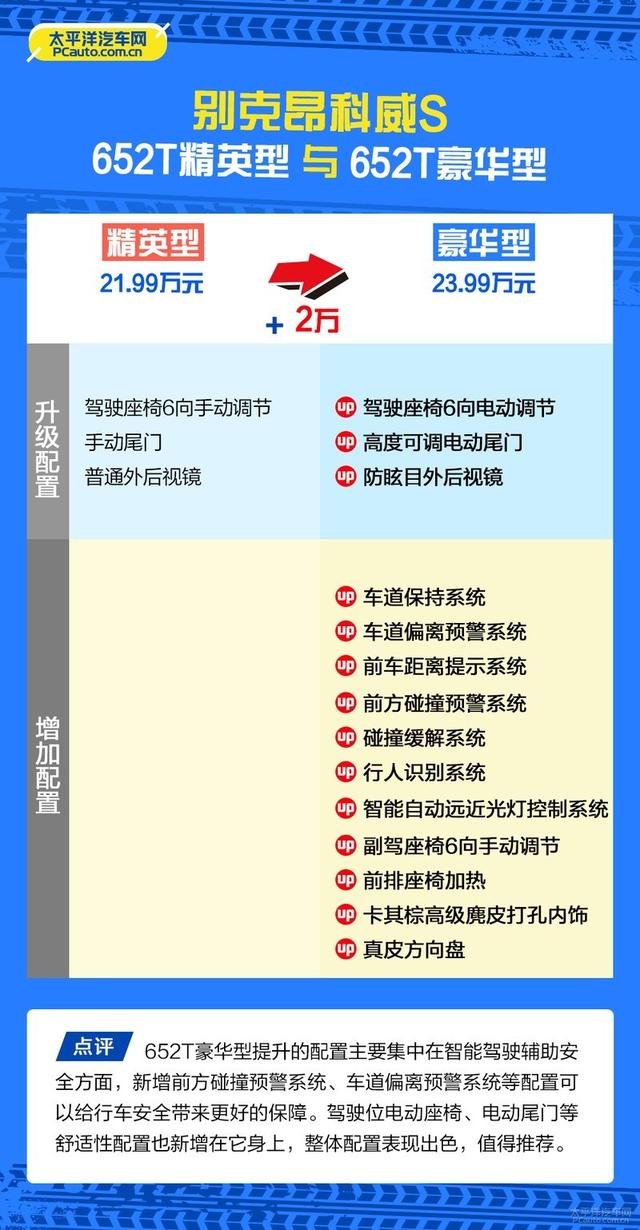 多花2万到底值不值？别克昂科威S就应该这样选