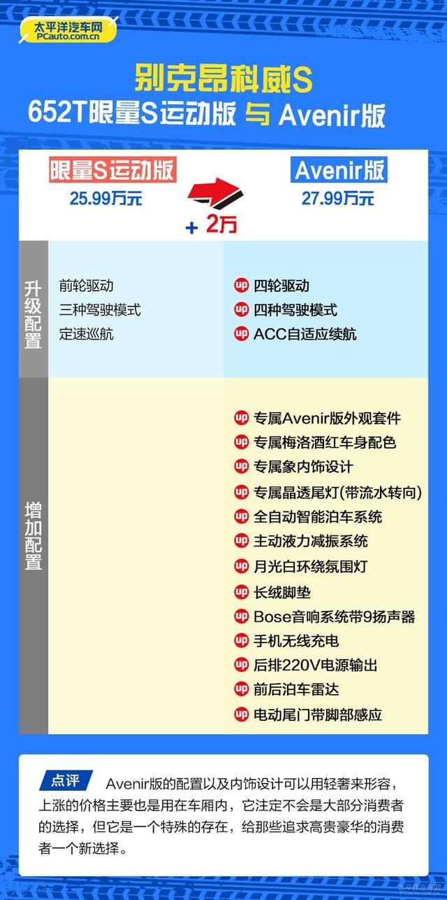 多花2万到底值不值？别克昂科威S就应该这样选