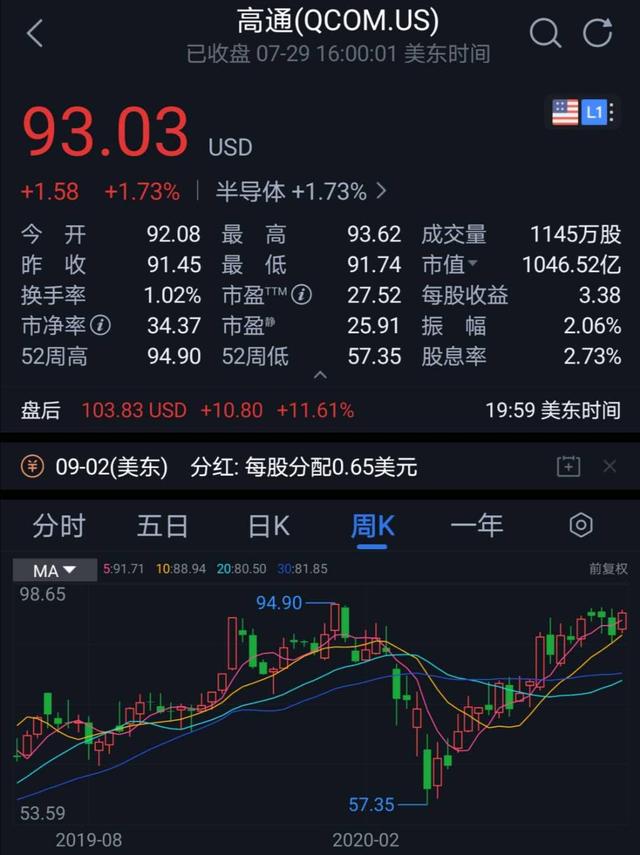 高通与华为达成专利许可，或成为华为5G手机与设备主供应商