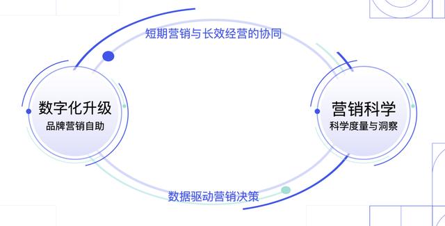 数字经济加速跑，巨量引擎升级增长“双引擎”