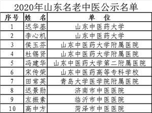 山东中医药名医工程评审结果出炉，菏泽13人入选