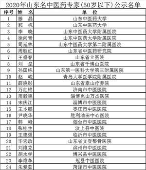 山东中医药名医工程评审结果出炉，菏泽13人入选