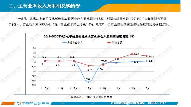 2020年1-6月中国电子信息制造业运行报告