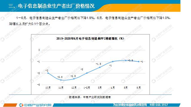 2020年1-6月中国电子信息制造业运行报告