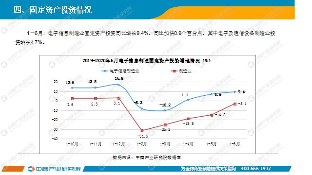 2020年1-6月中国电子信息制造业运行报告