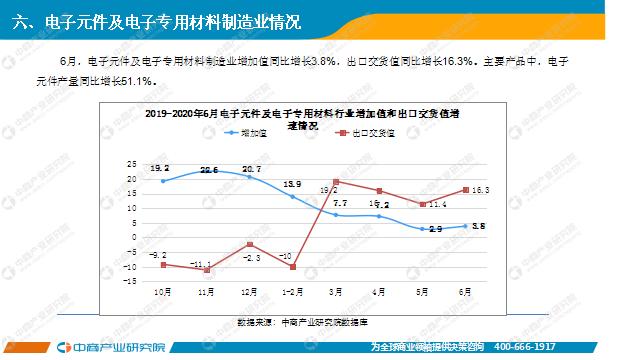 2020年1-6月中国电子信息制造业运行报告