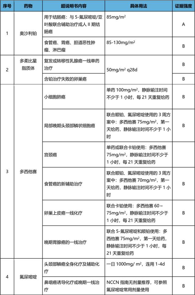 2020超药品说明书用药目录来了