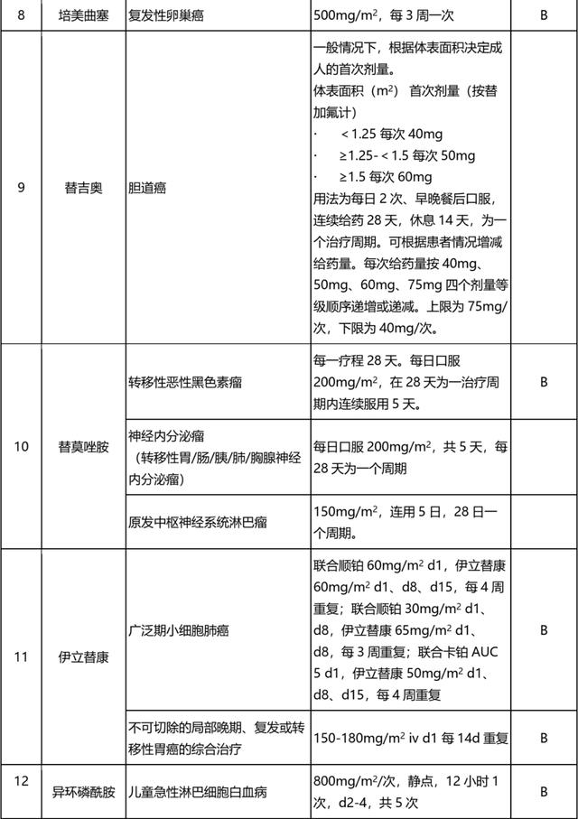 2020超药品说明书用药目录来了